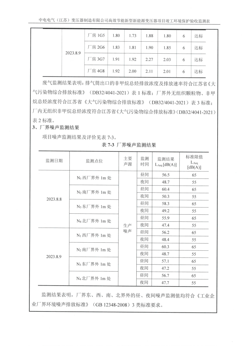 乐虎最新官网·（中国）有限公司官网（江苏）变压器制造有限公司验收监测报告表_21.png